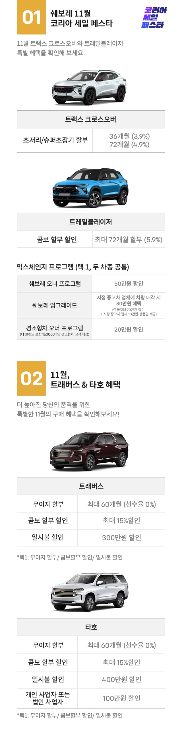 Chevrolet korea Monthly Retail Detail Info.