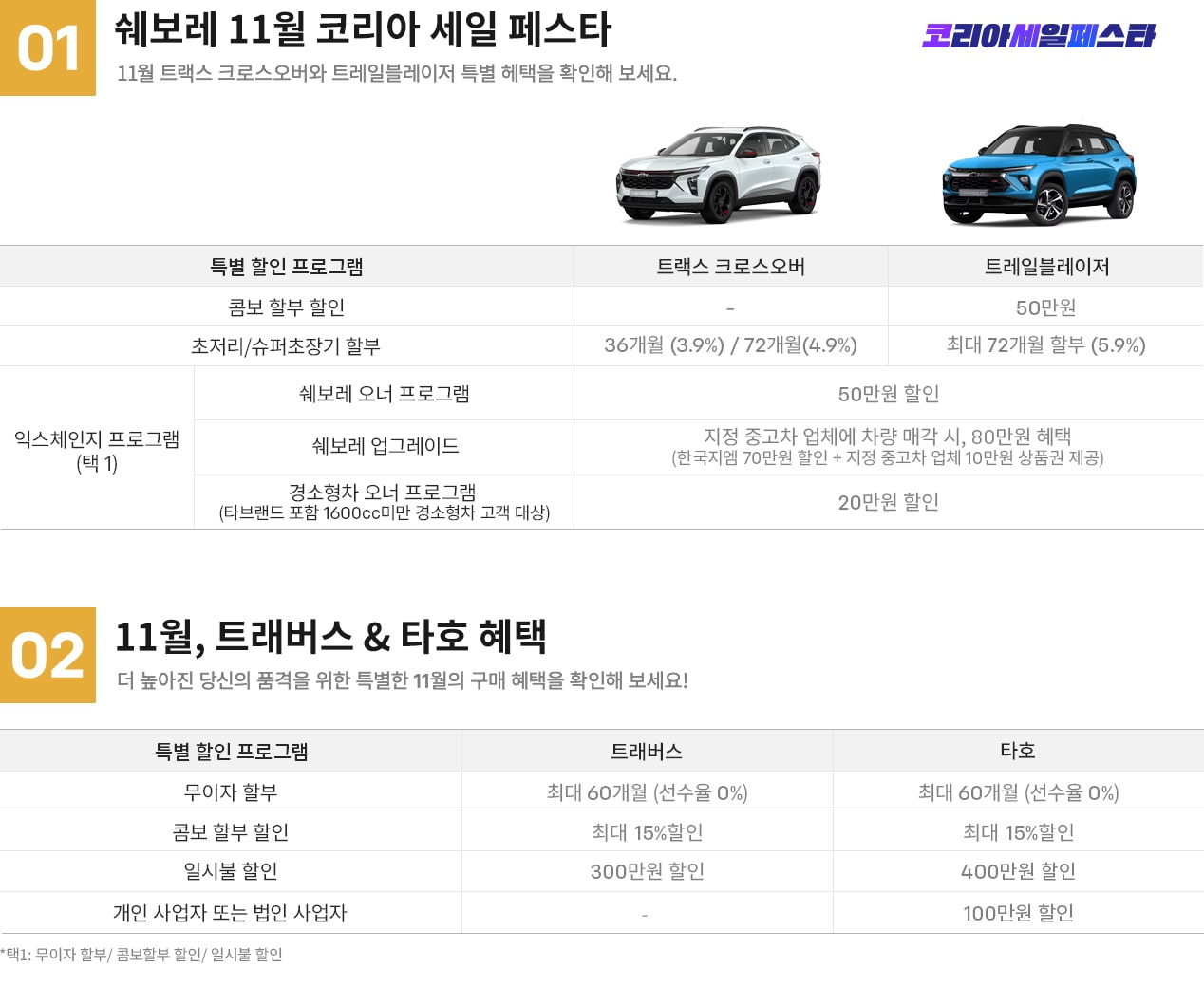 Chevrolet korea Monthly Retail Detail Info.